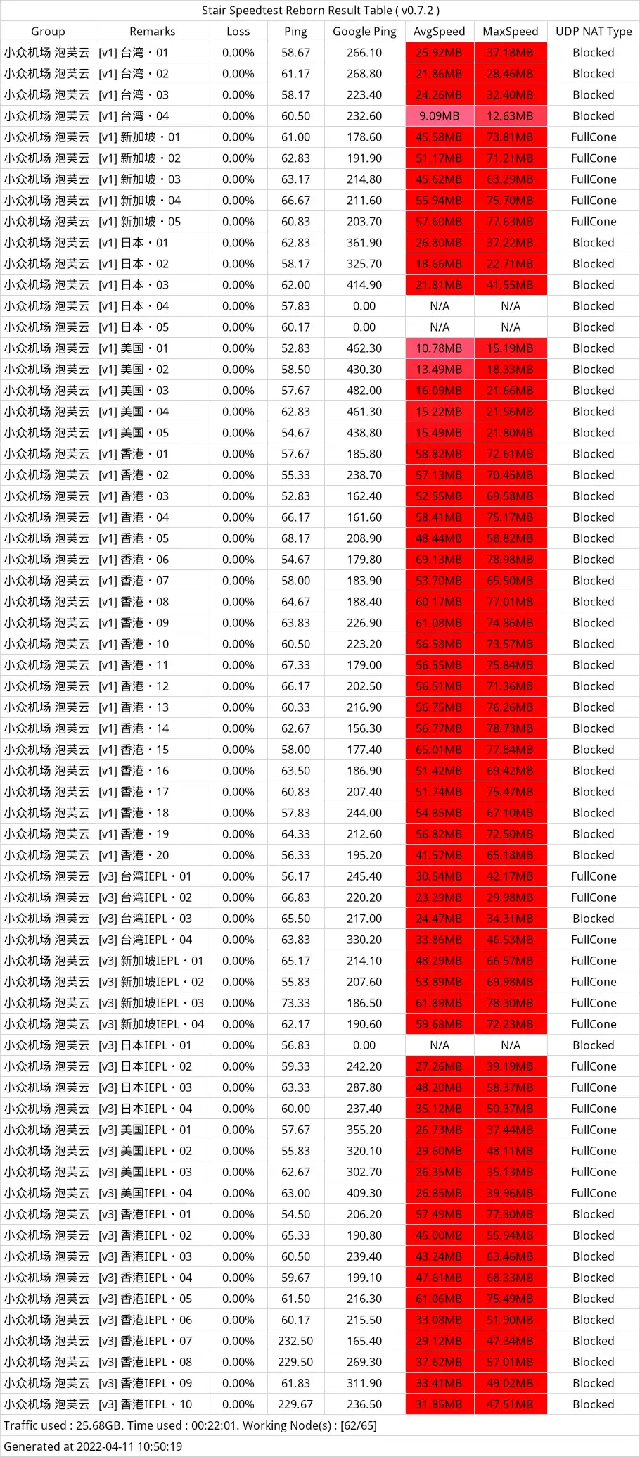 泡芙云机场测速 泡芙云机场测速