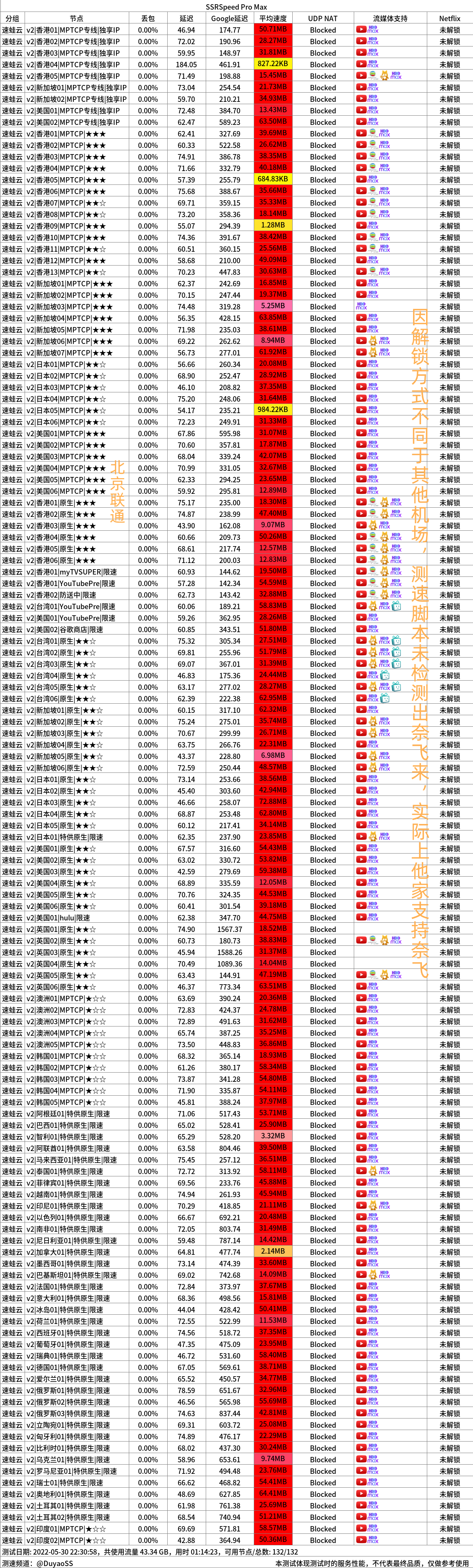 速蛙云跑路了：用户如何退款？-Clash Sub