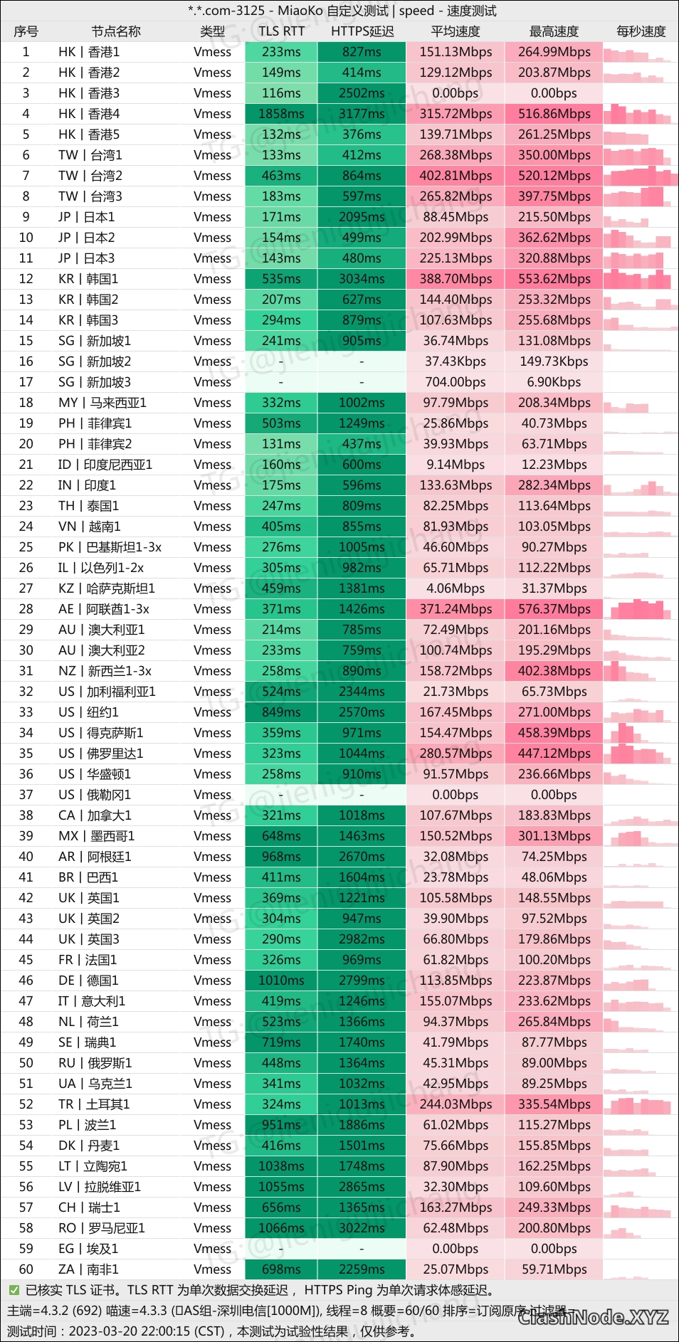 Gatern 机场怎么样?Gatern 机场最新评测-Clash Sub