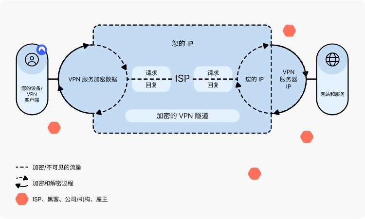 机场和VPN的区别？翻墙该选择机场还是VPN？-Clash Sub
