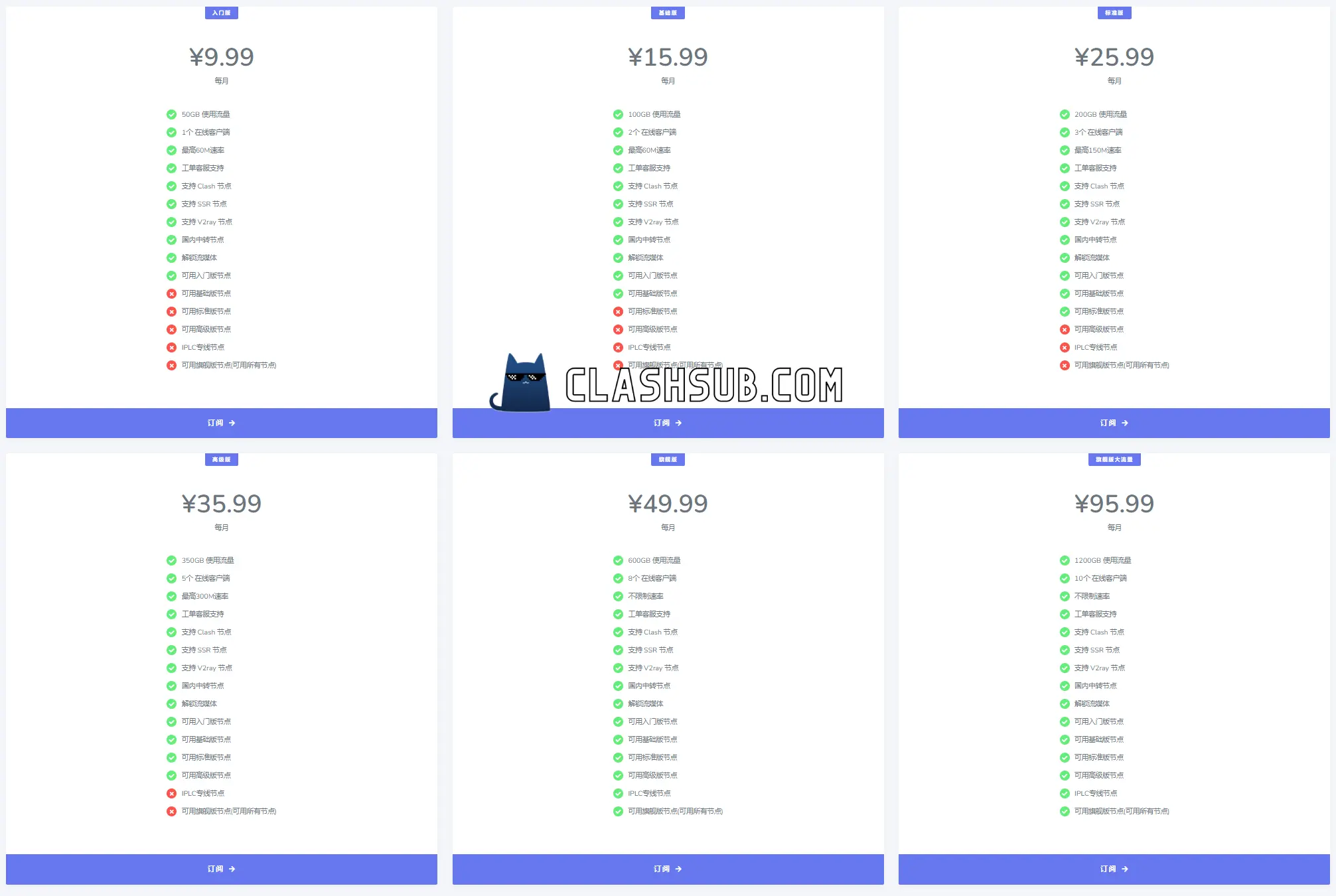 蓝帆云机场订阅价格截图 蓝帆云机场订阅价格截图