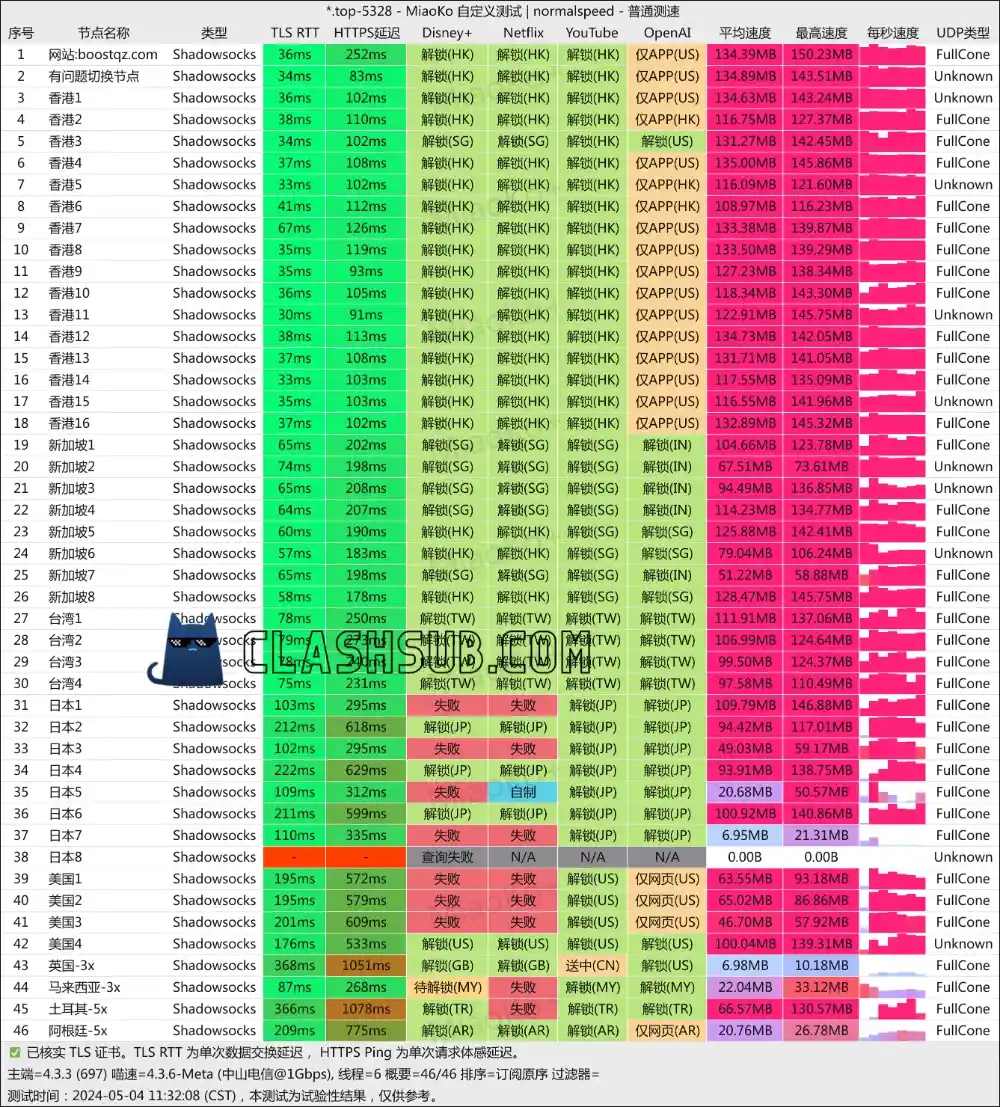 Boost Net 机场最新测速 Boost Net 机场最新测速