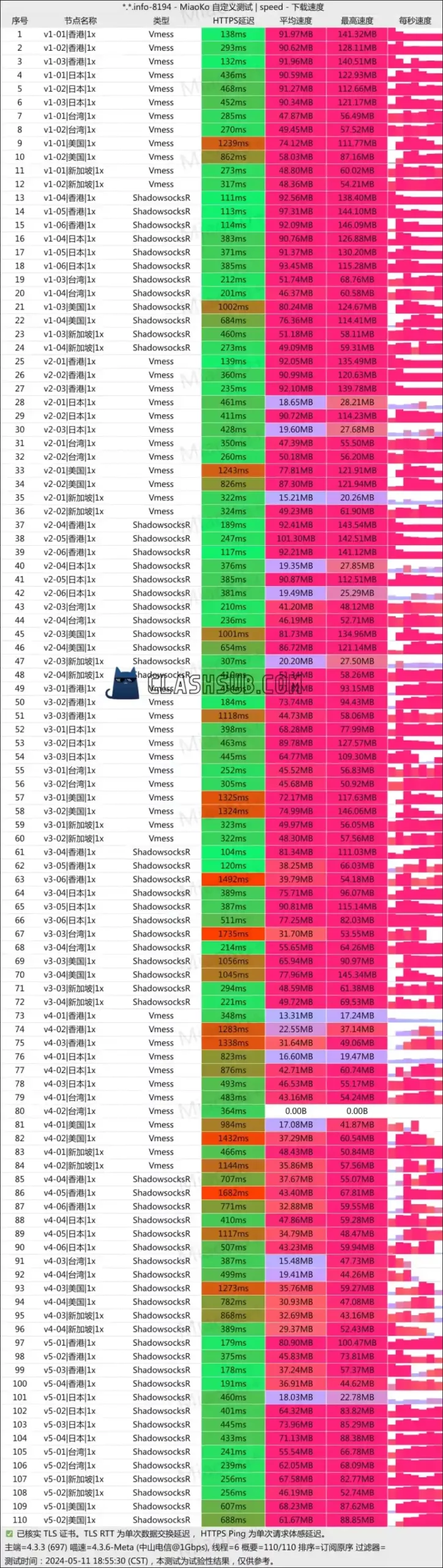 蓝帆云机场最新测速 蓝帆云机场最新测速