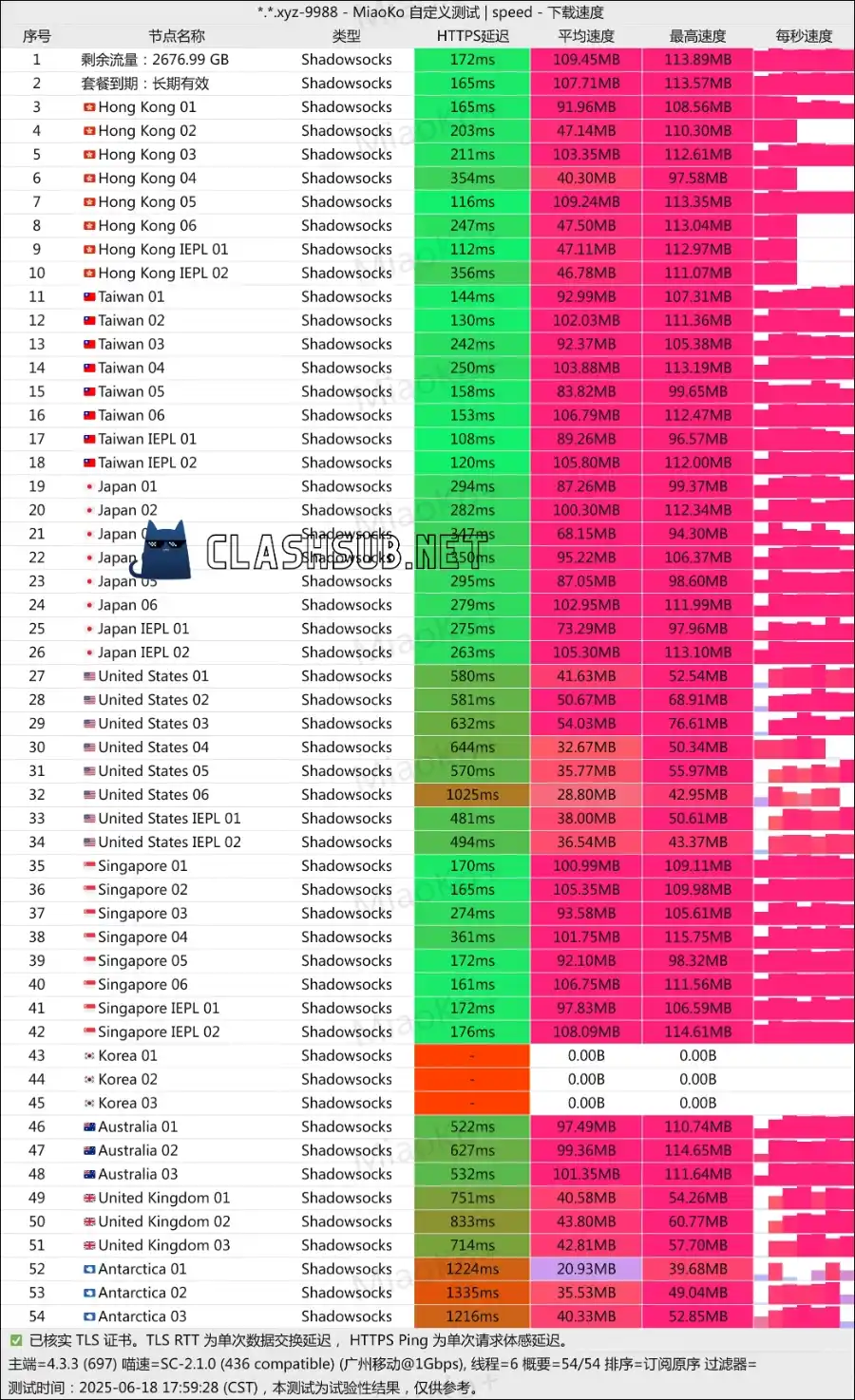 流量光机场最新测速 Clash Sub 流量光机场最新测速 Clash Sub