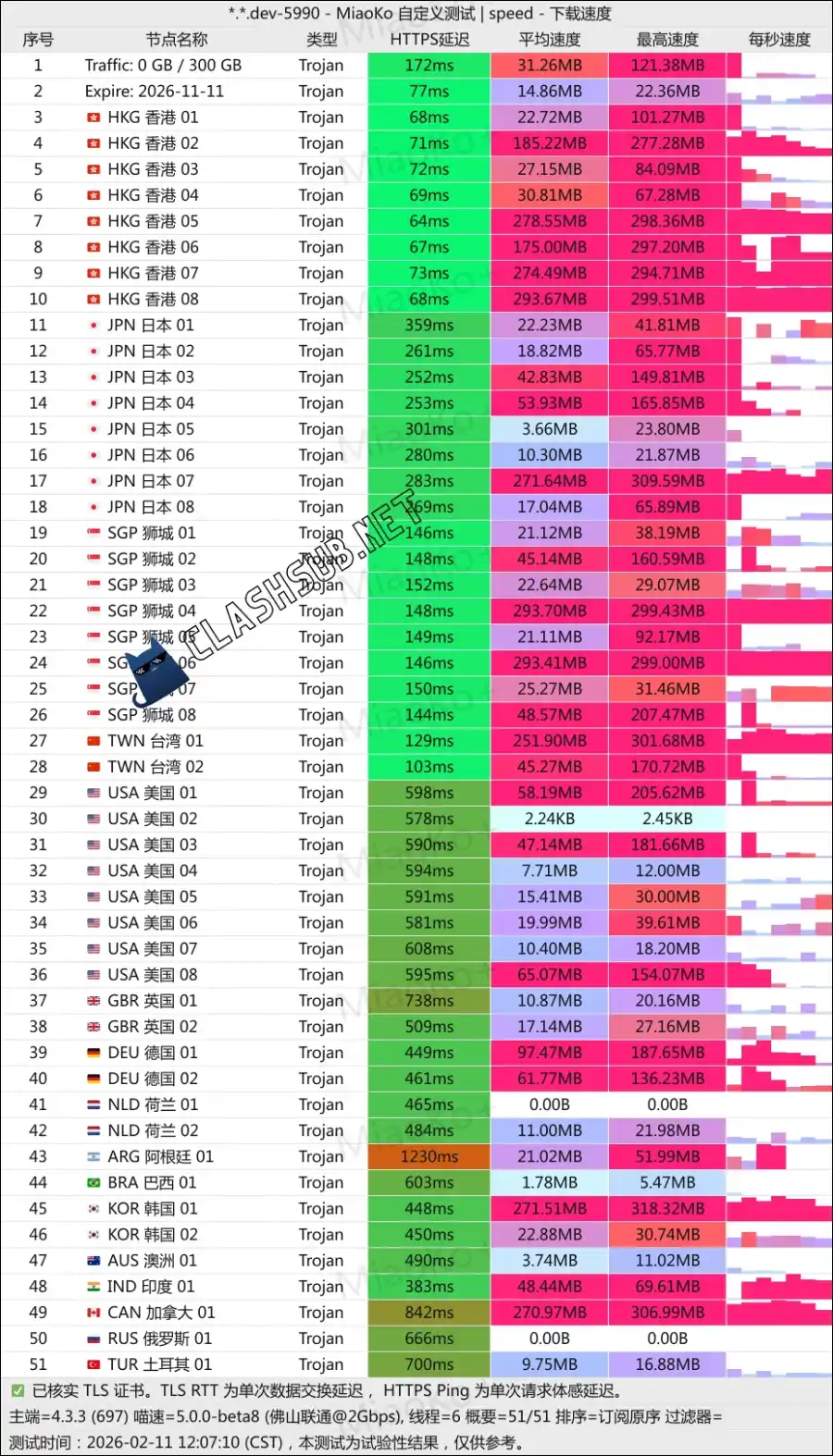 LinkCube VPN SpeedTest 绿叶机场测速