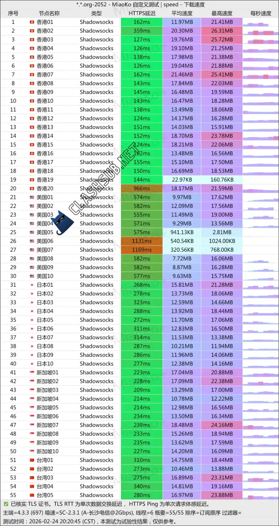 光年梯机场测速